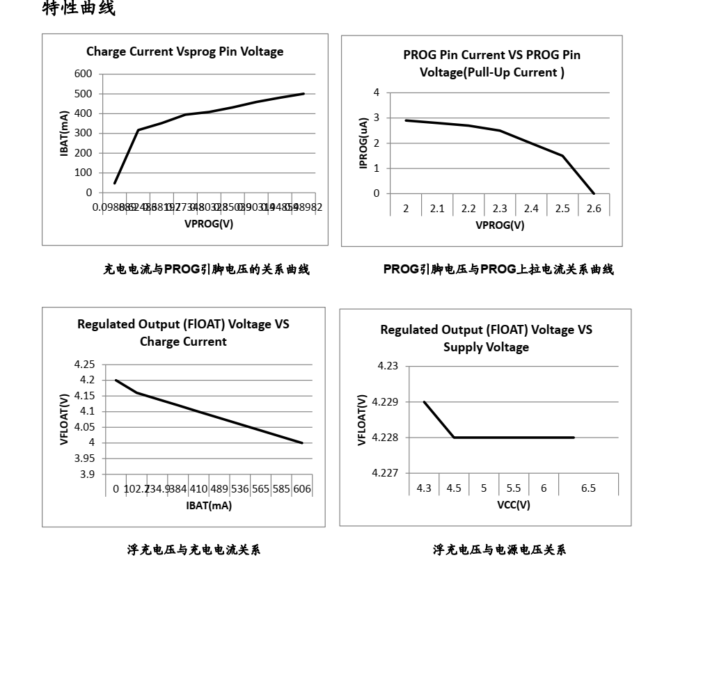 TP南京拓微，TP4054規(guī)格書   