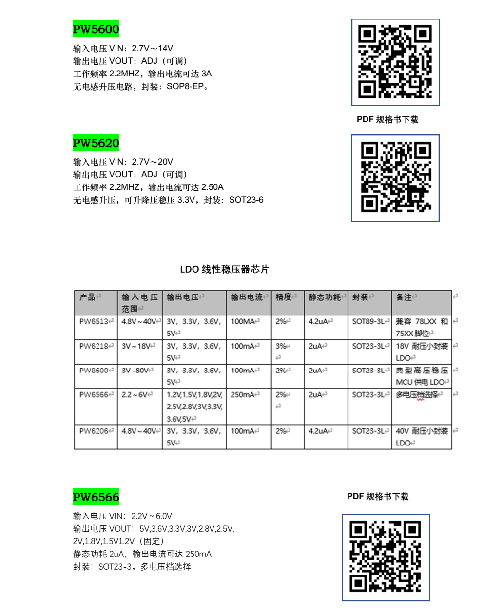 鋰電池充電芯片，鋰電池降壓芯片，鋰電池升壓芯片選型表