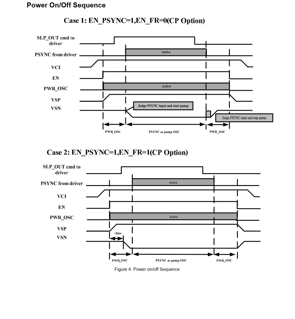 FP7721是一種集成電源解決方案 針對中小型薄膜進(jìn)行了優(yōu)化 晶體管（TFT）液晶顯示器 （液晶顯示器）