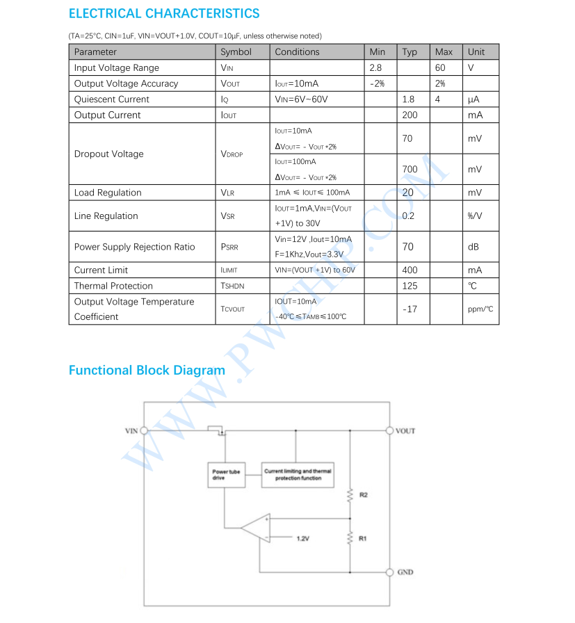 PW8600芯片80V高輸入電壓LDO線性穩(wěn)壓器