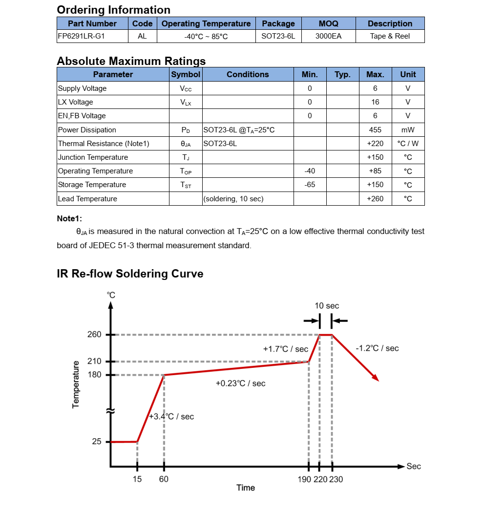 FP6291 是一種電流模式升壓 DC-DC 轉(zhuǎn)換器。其內(nèi)置0.2? 功率MOSFET的PWM電路使 該調(diào)節(jié)器具有很高的功率效率