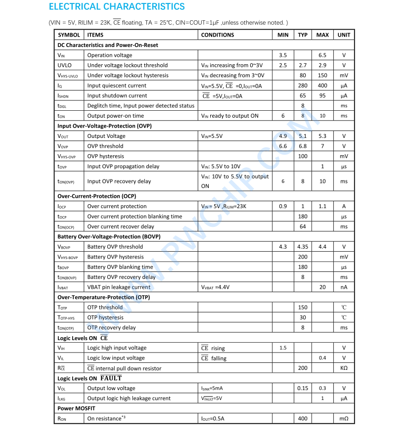 適用于：耳機，音箱，手表等，PW2601現貨穩(wěn)定供應