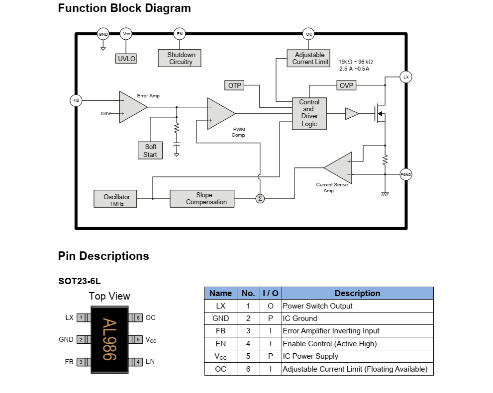 FP6291 是一種電流模式升壓 DC-DC 轉(zhuǎn)換器。其內(nèi)置0.2? 功率MOSFET的PWM電路使 該調(diào)節(jié)器具有很高的功率效率