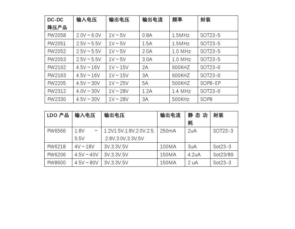 5V升壓12.6V芯片電路圖，三節(jié)鋰電池充電