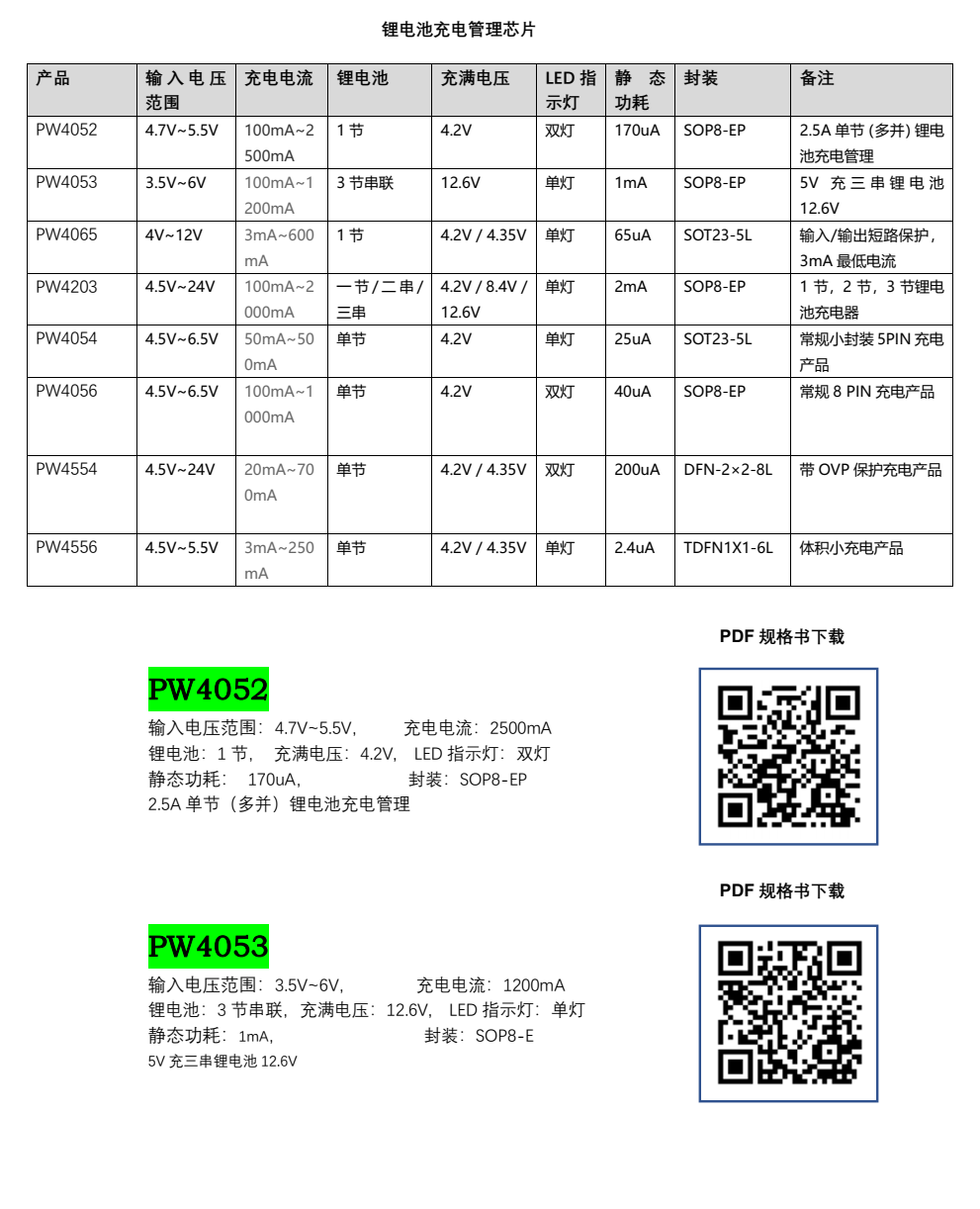 鋰電池充電芯片，鋰電池降壓芯片，鋰電池升壓芯片選型表