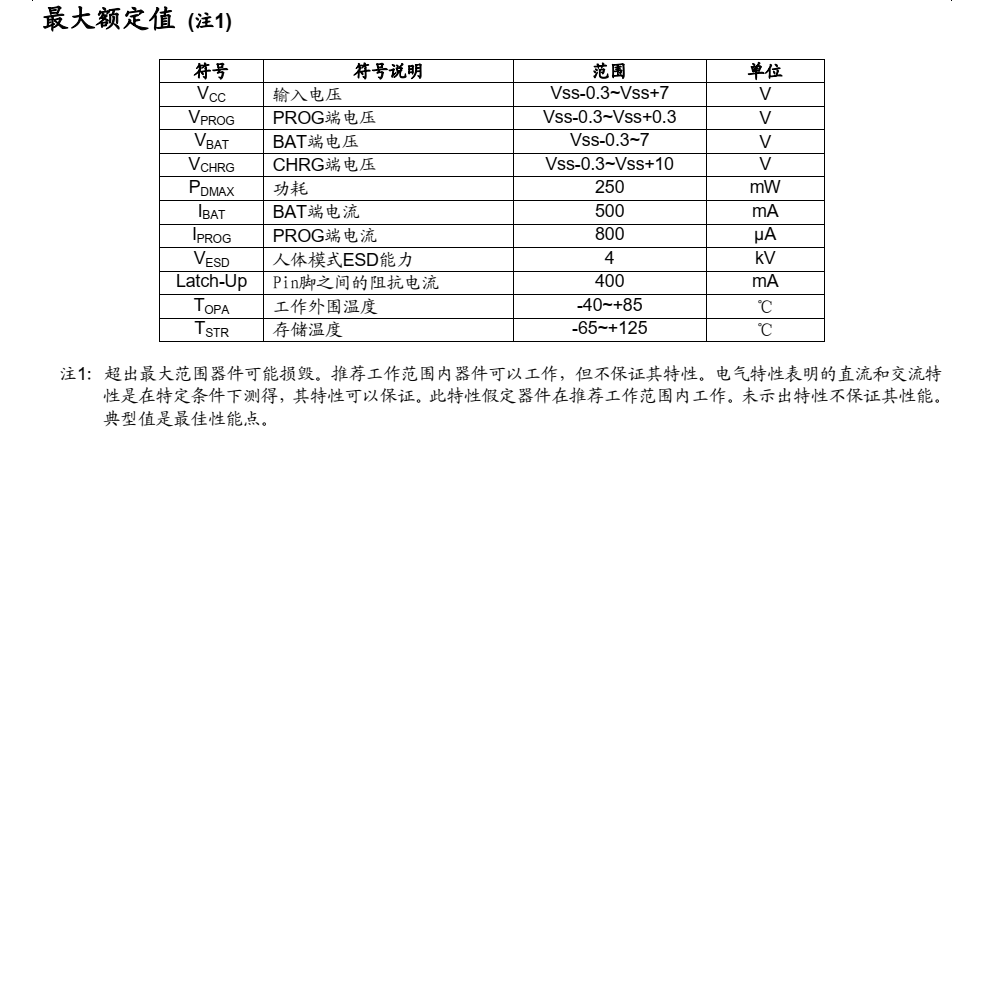 TP南京拓微，TP4054規(guī)格書   