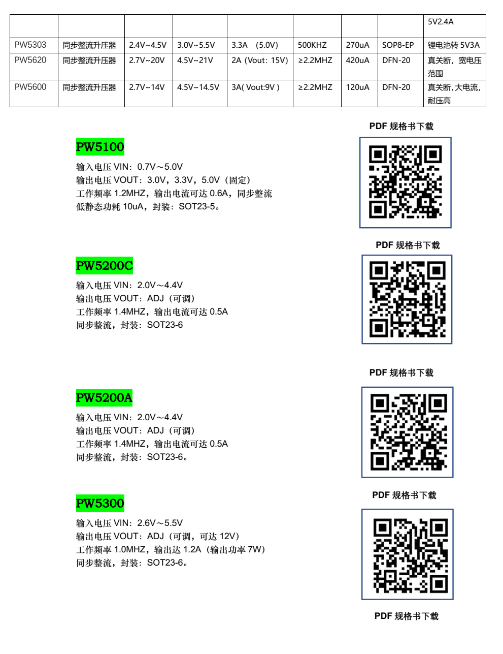 鋰電池充電芯片，鋰電池降壓芯片，鋰電池升壓芯片選型表