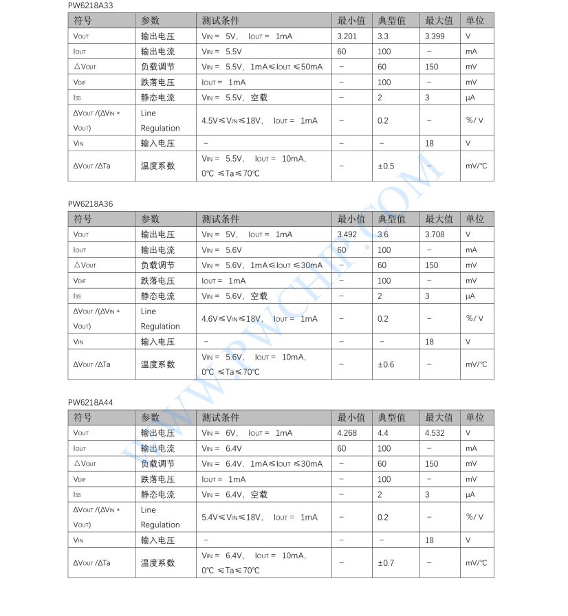 PW6218芯片18V，低功耗， 高壓 LDO 穩(wěn)壓器