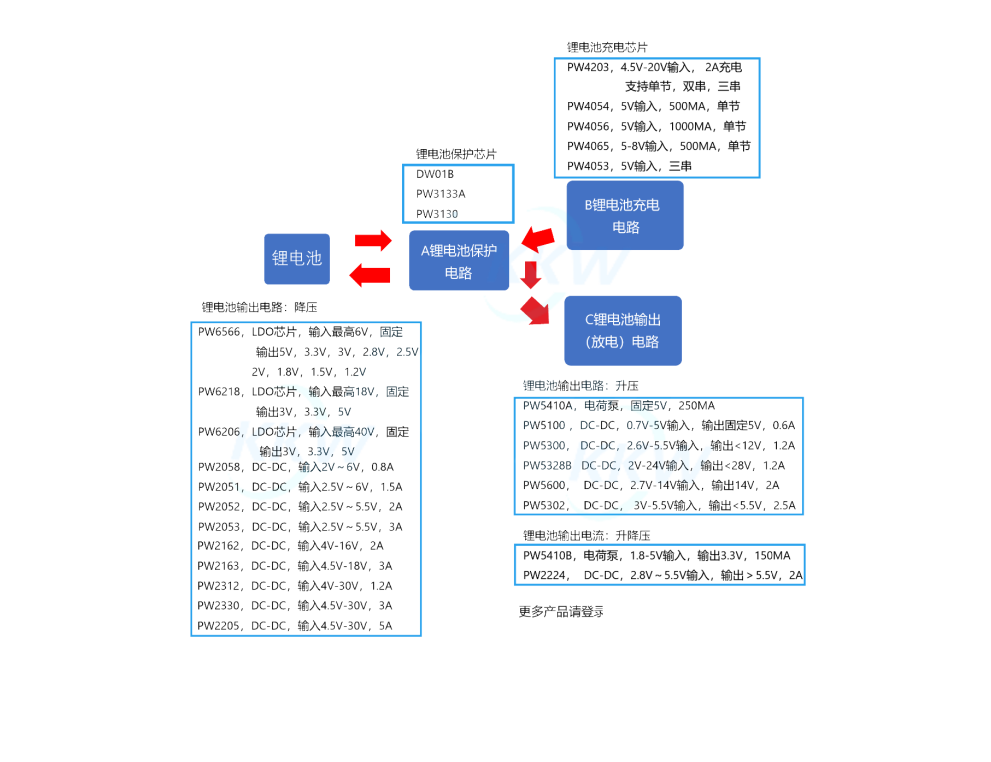 5V升壓8.4V,5V轉(zhuǎn)8.4V電路圖芯片，做鋰電池充電