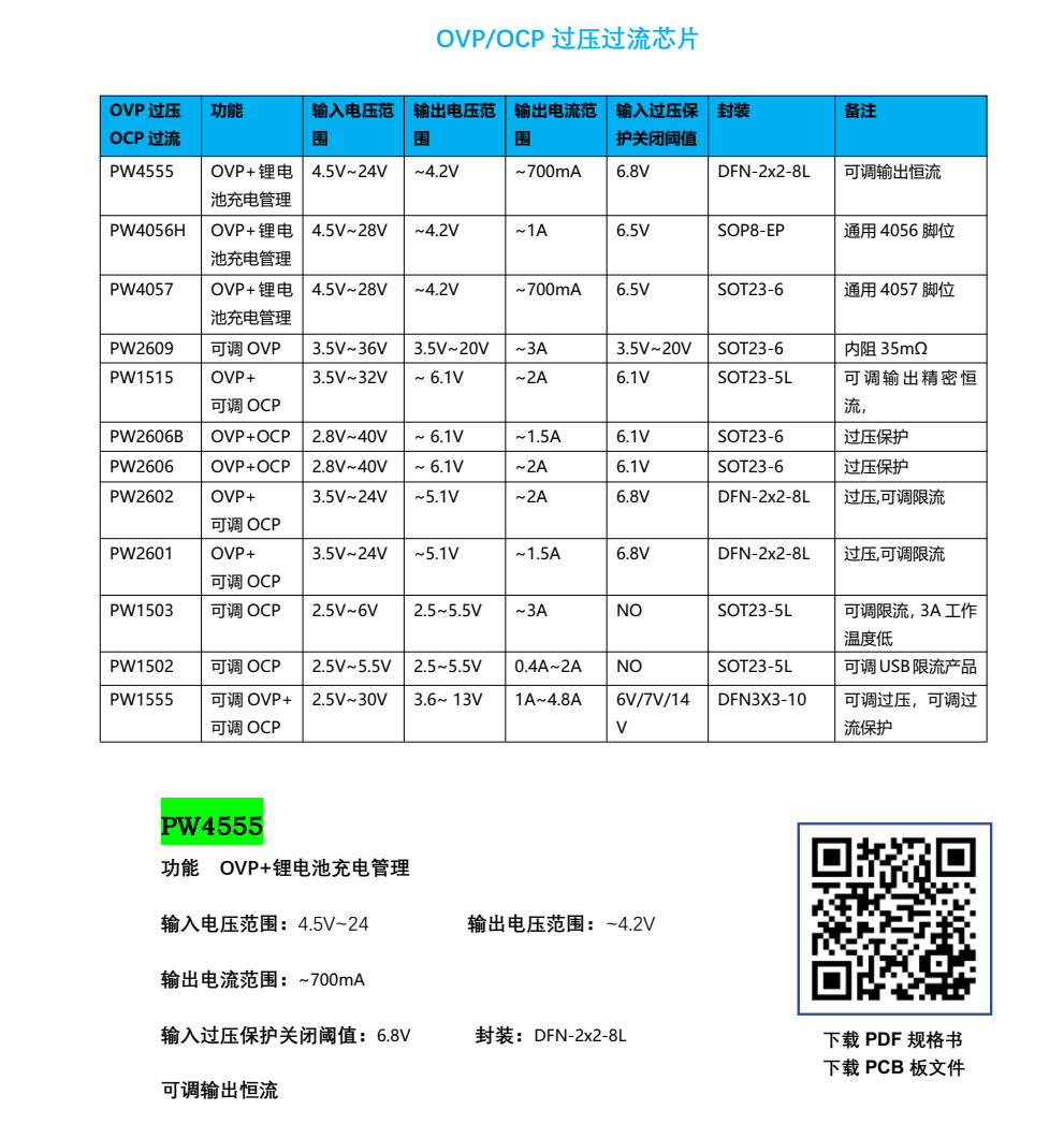 過壓保護(hù)IC，USB限流IC，過壓過流保護(hù)IC選型表