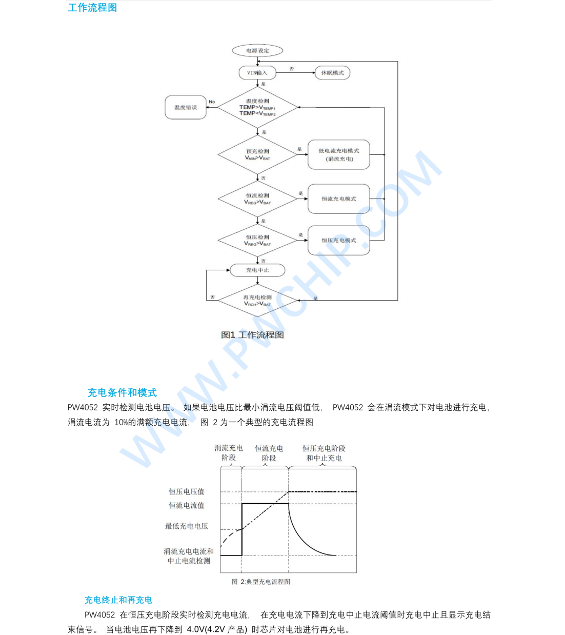 PW4052，2.5安單節(jié)鋰電池開(kāi)關(guān)模式充電管理