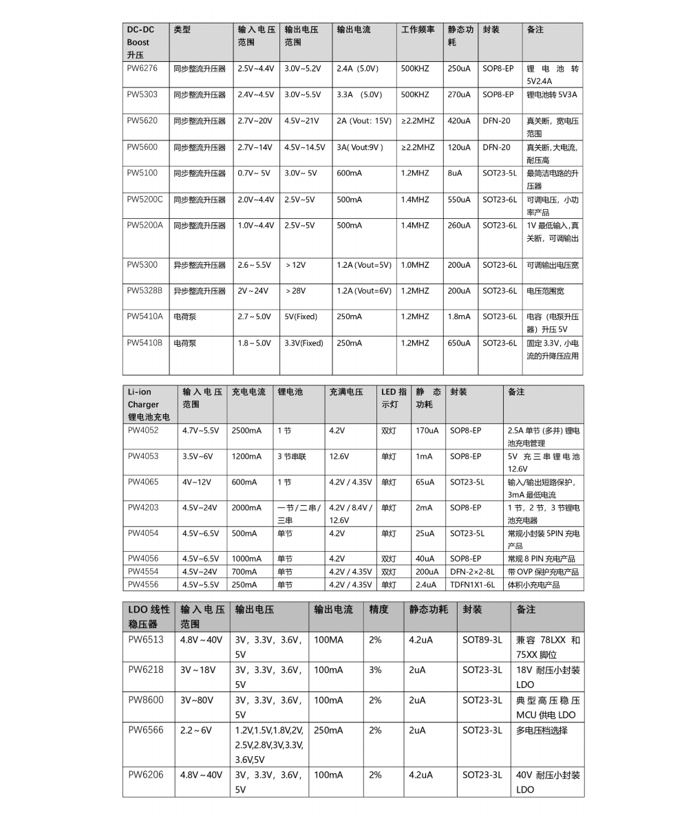 9V,12V輸入充3.7V單節(jié)鋰電池電路和芯片