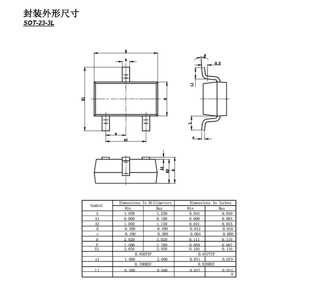 TP5303