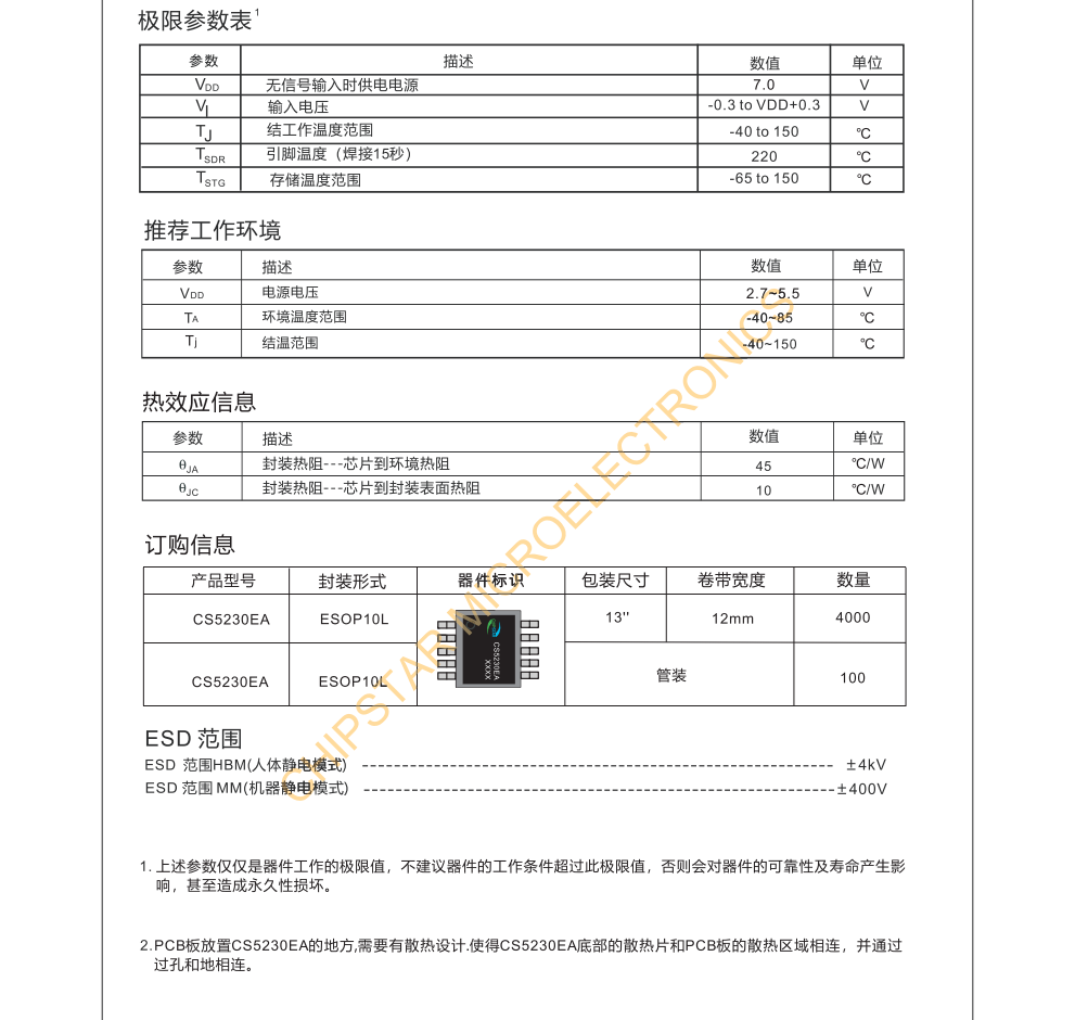 CS5230