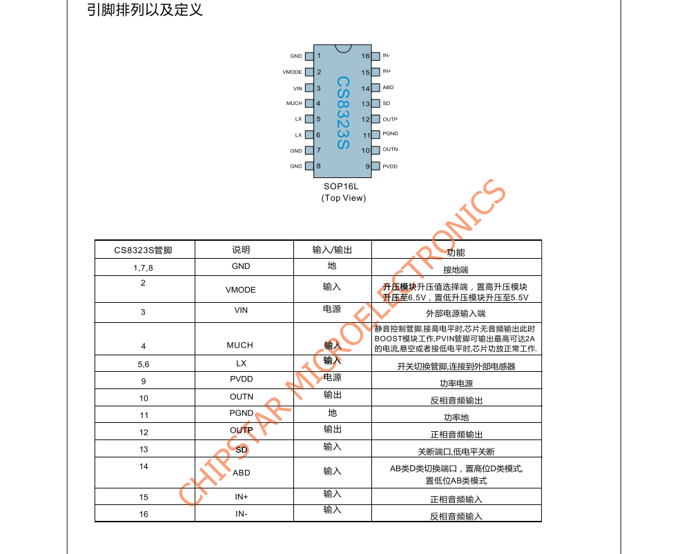 CS8323S