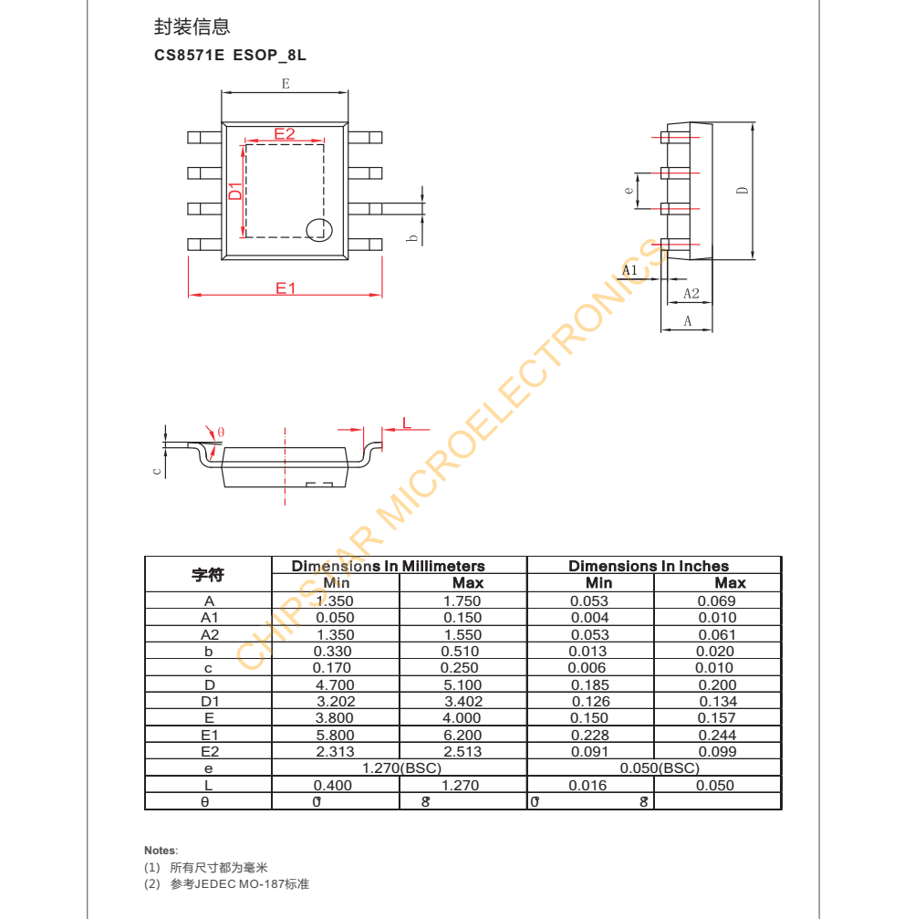 CS8571