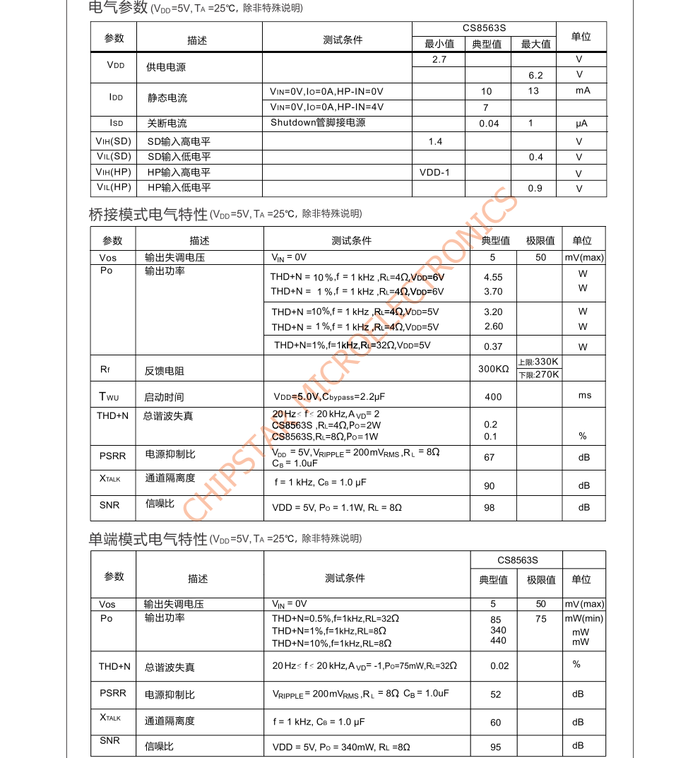 CS8563S