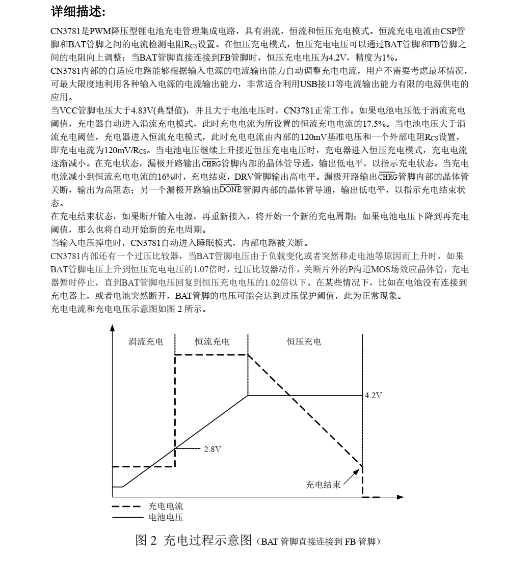 CN3781