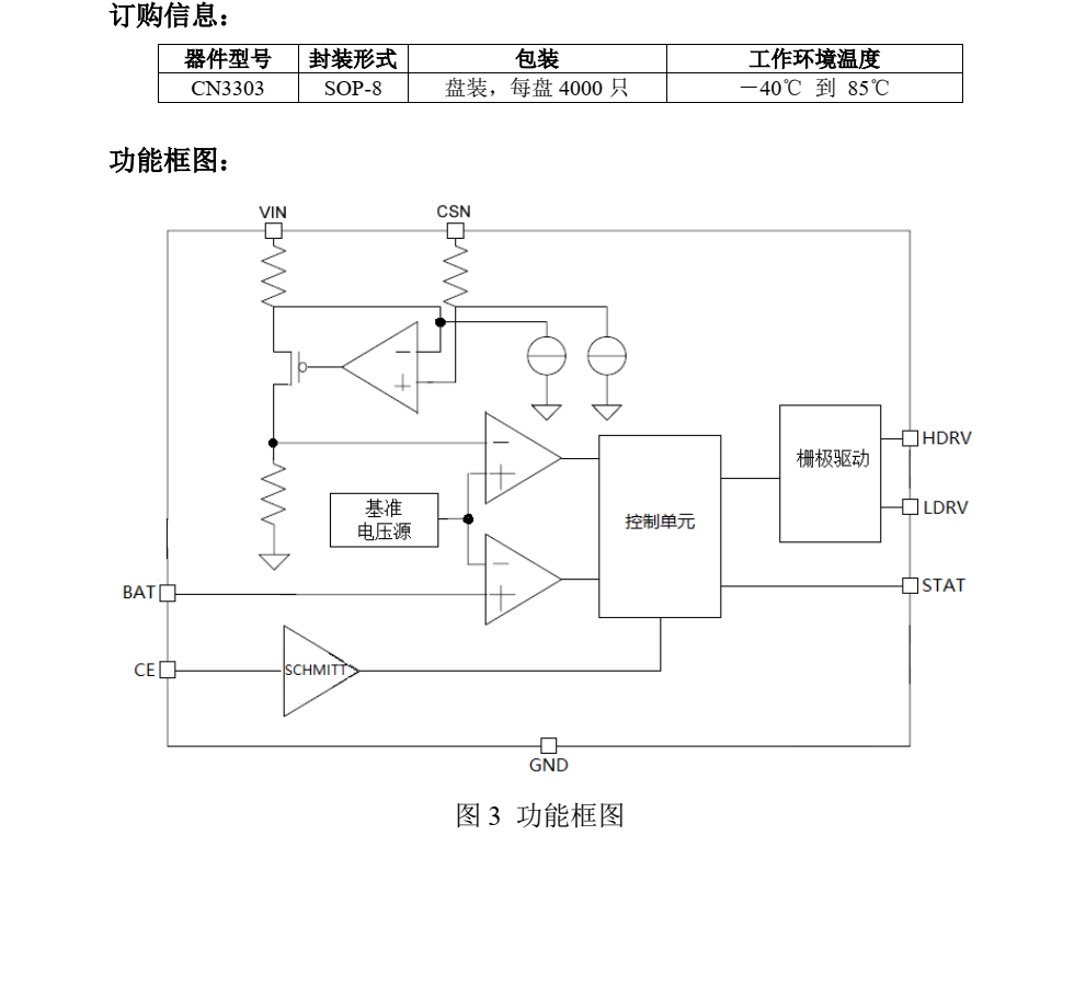 CN3303