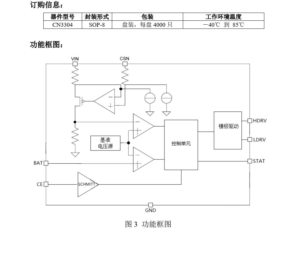 CN3304