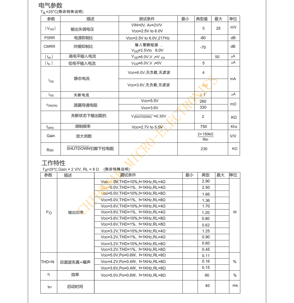 CS8302