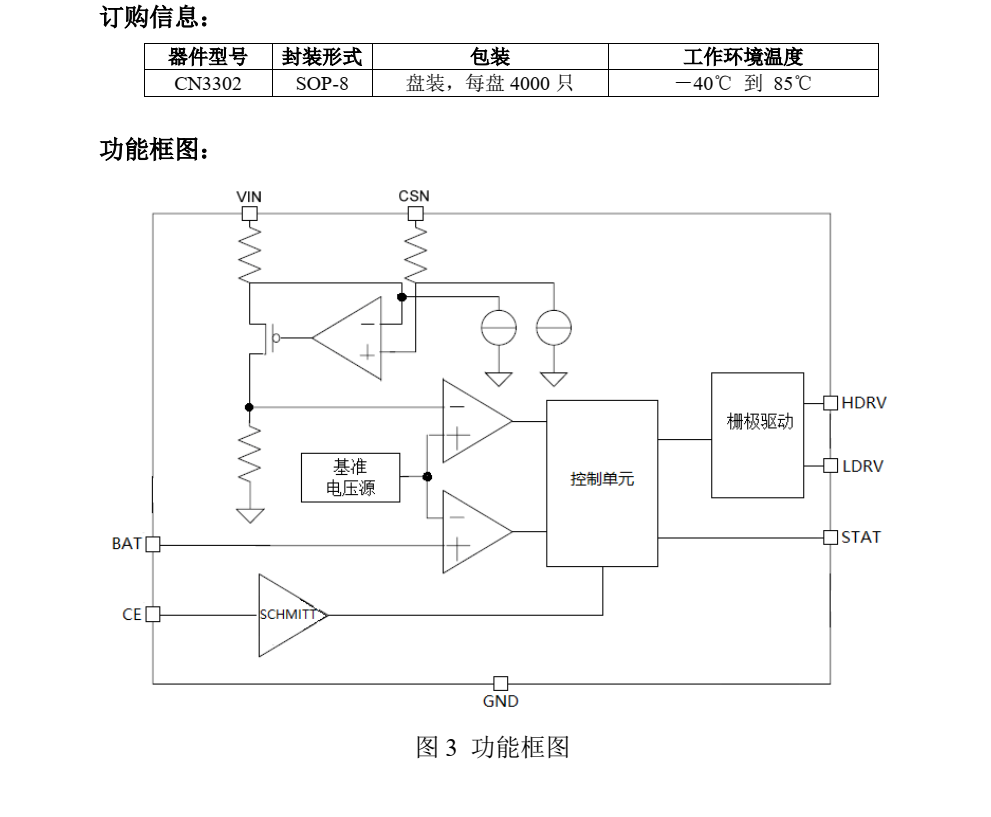 CN3302