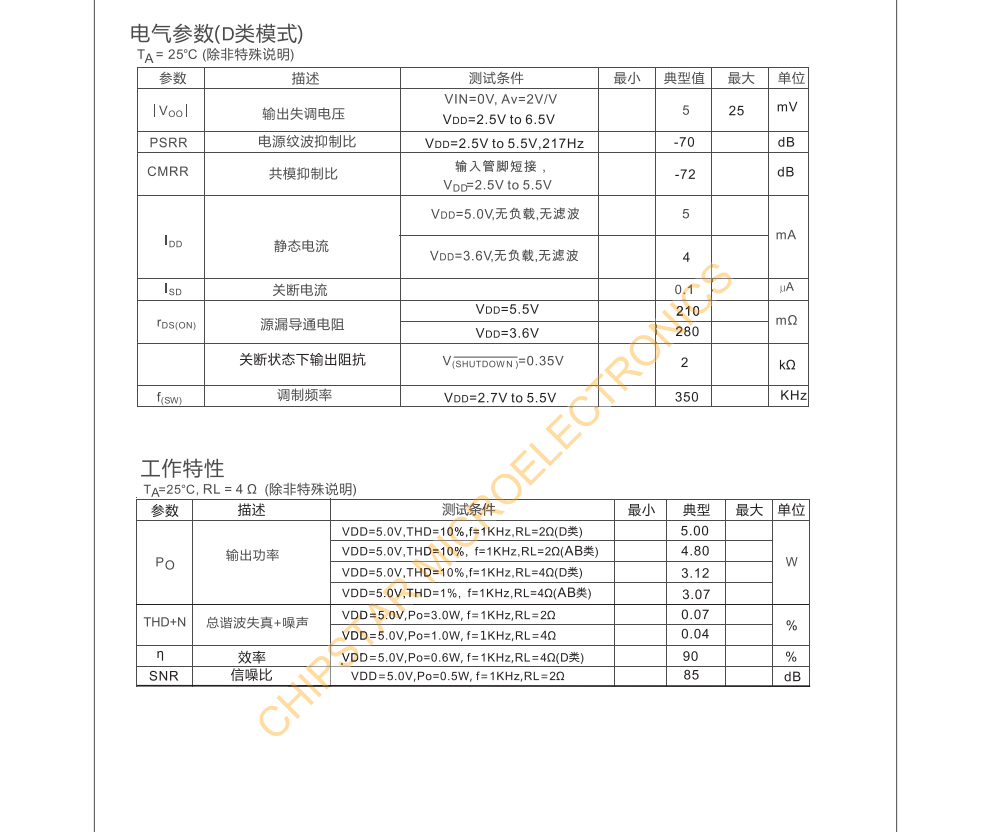 CS85711E