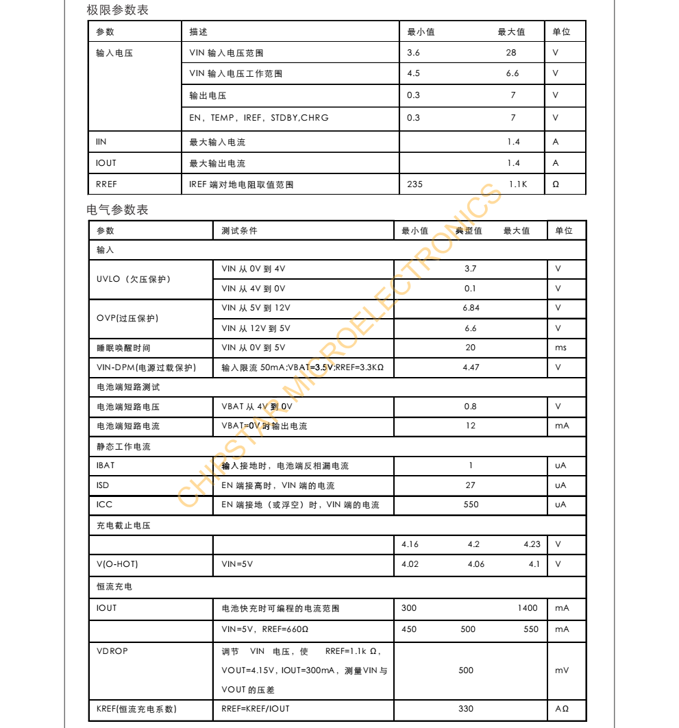 CS4056E