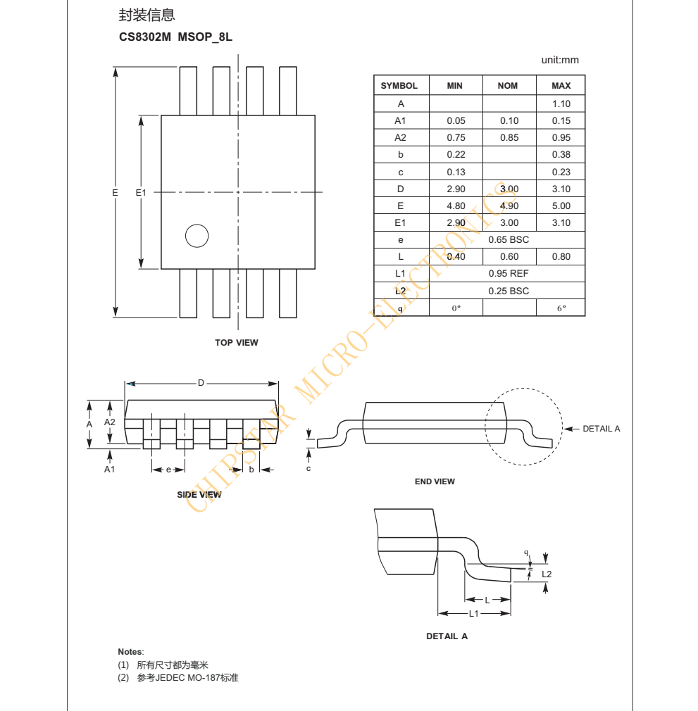 CS8302