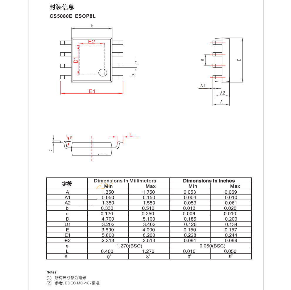 CS5080E