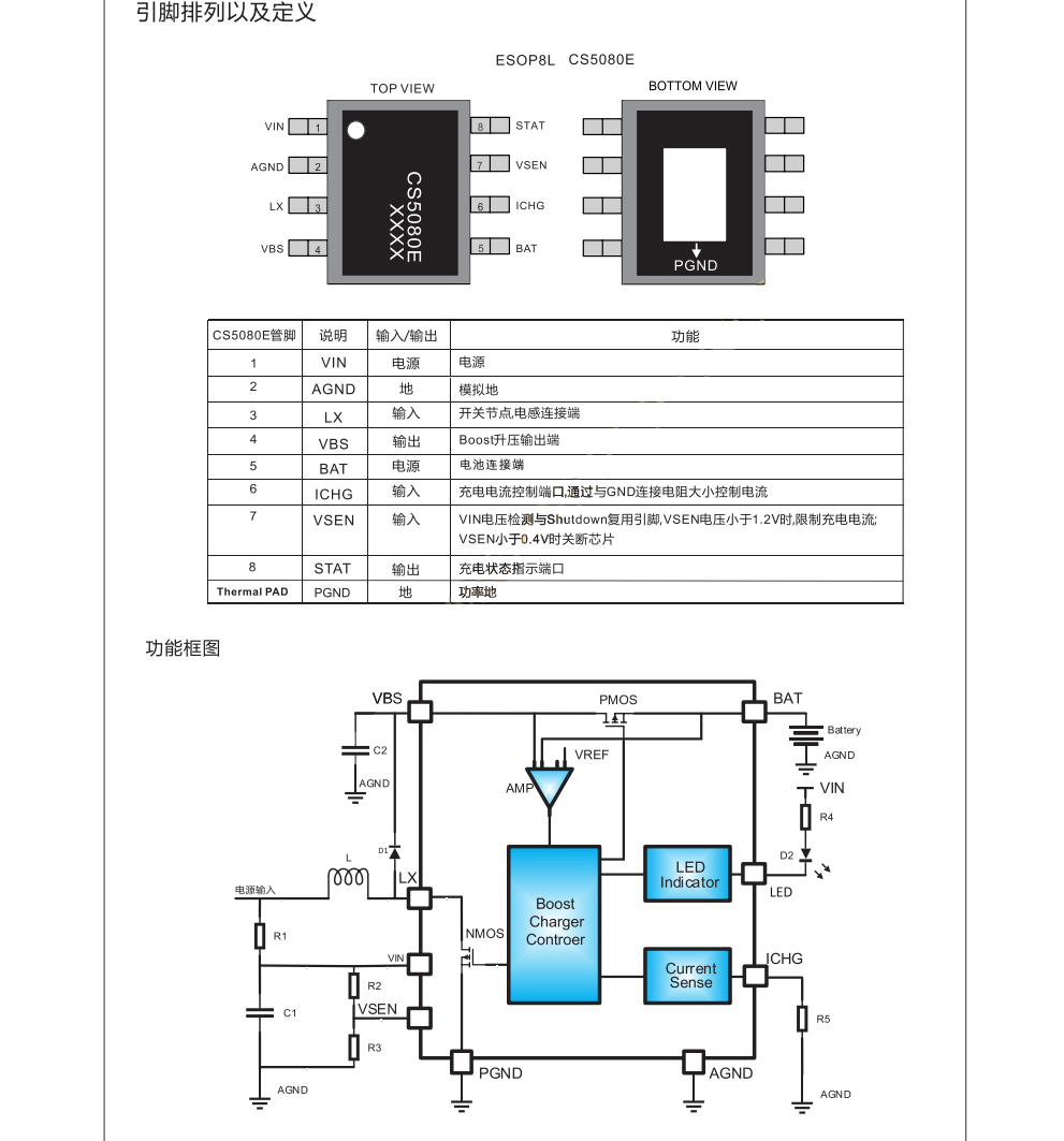 CS5080E