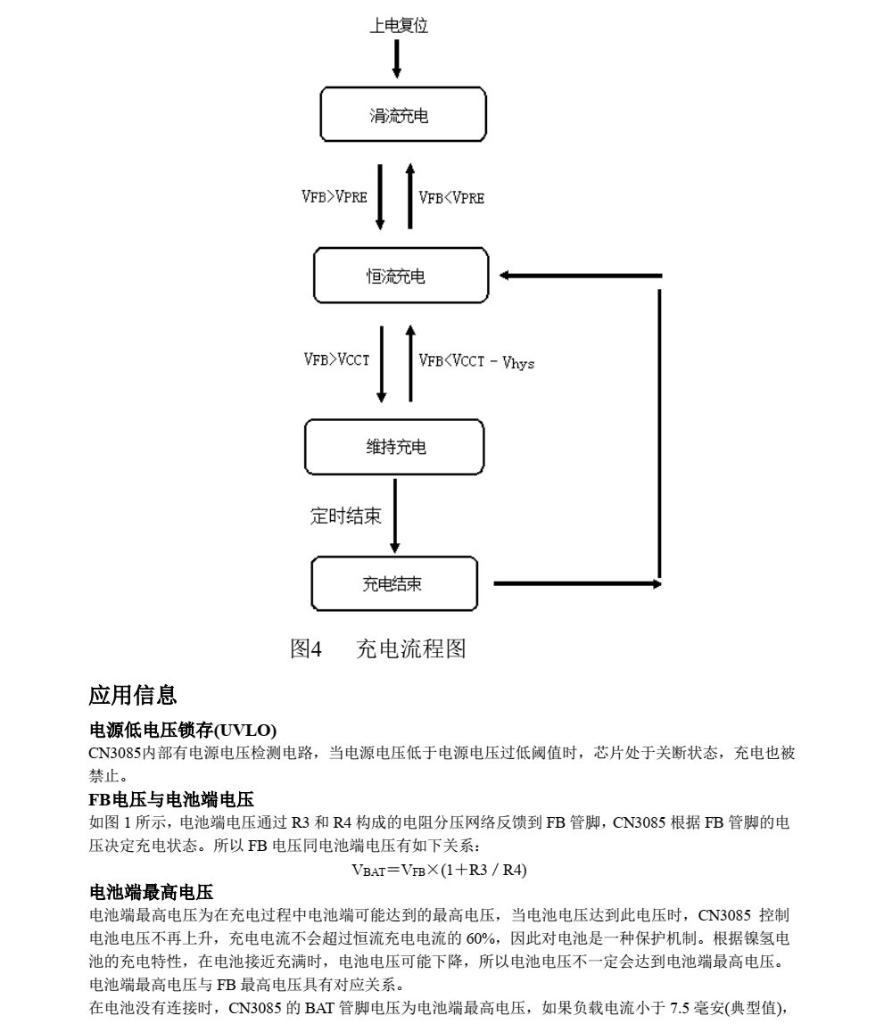 CN3085