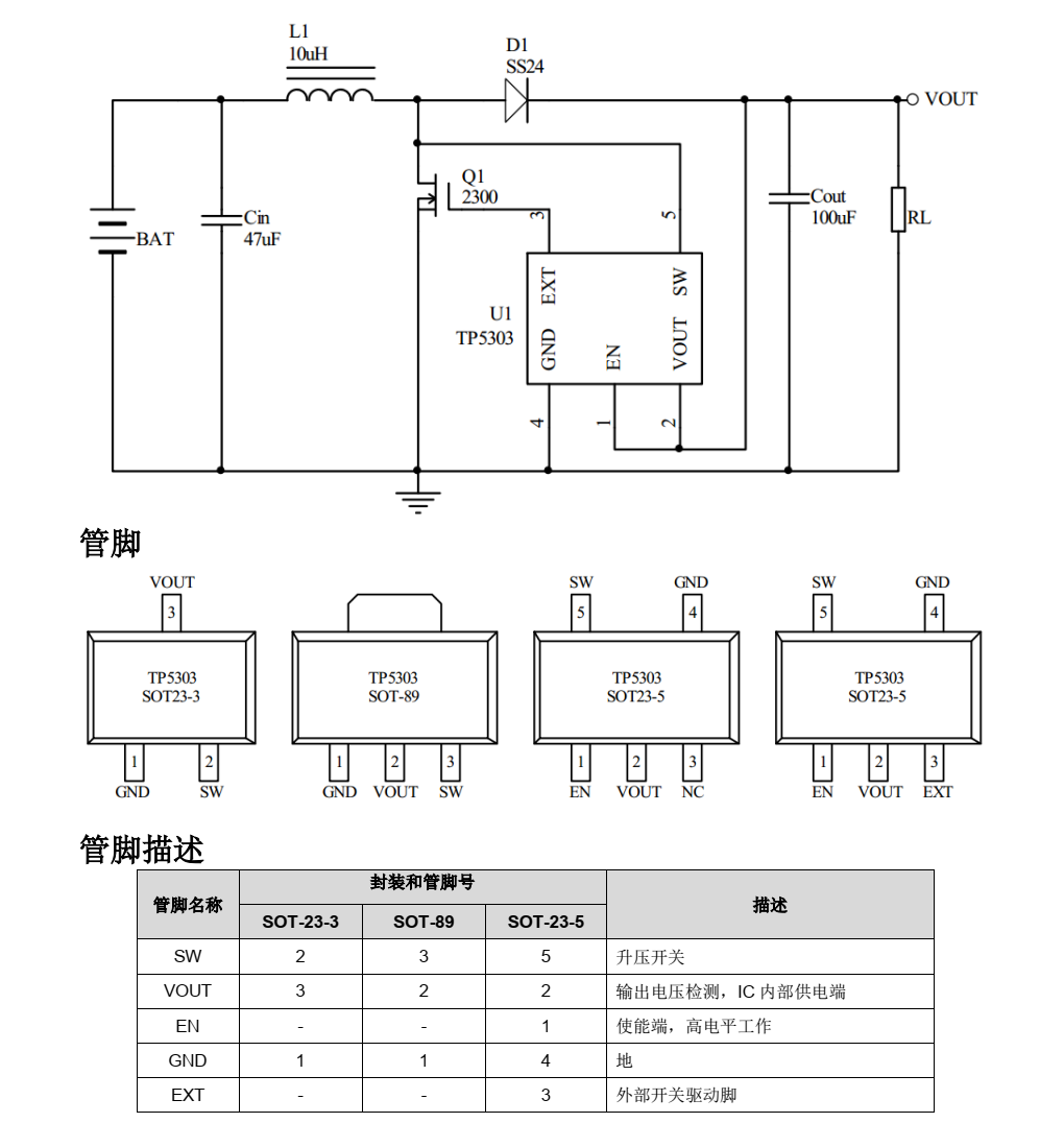 TP5303