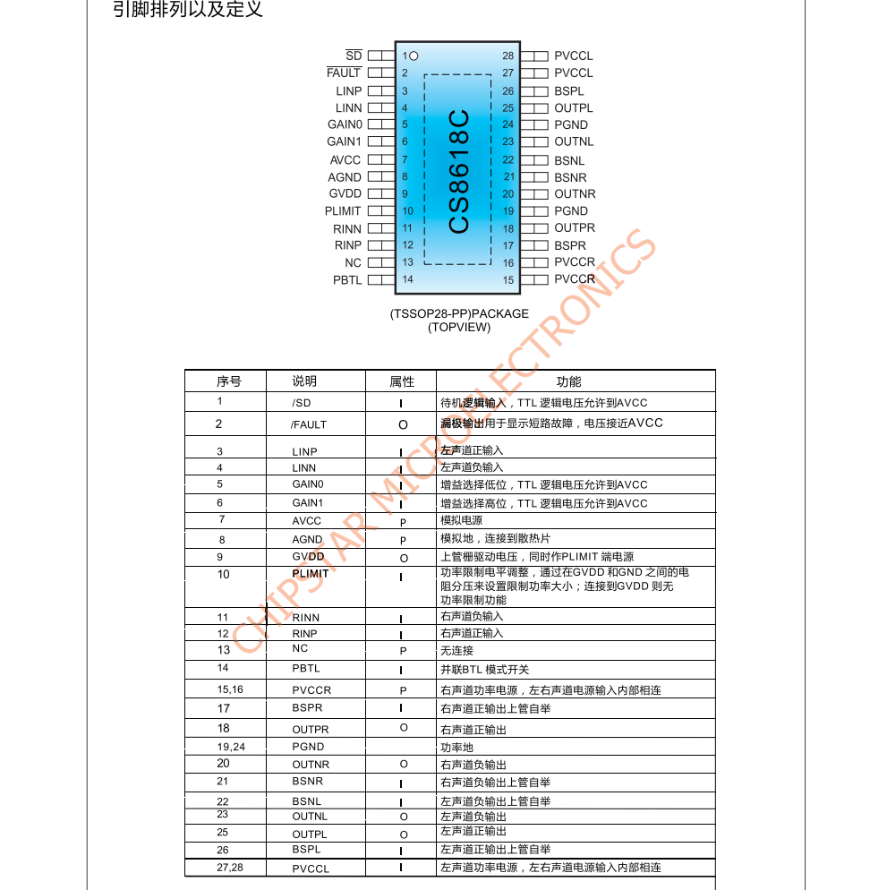 CS8618C