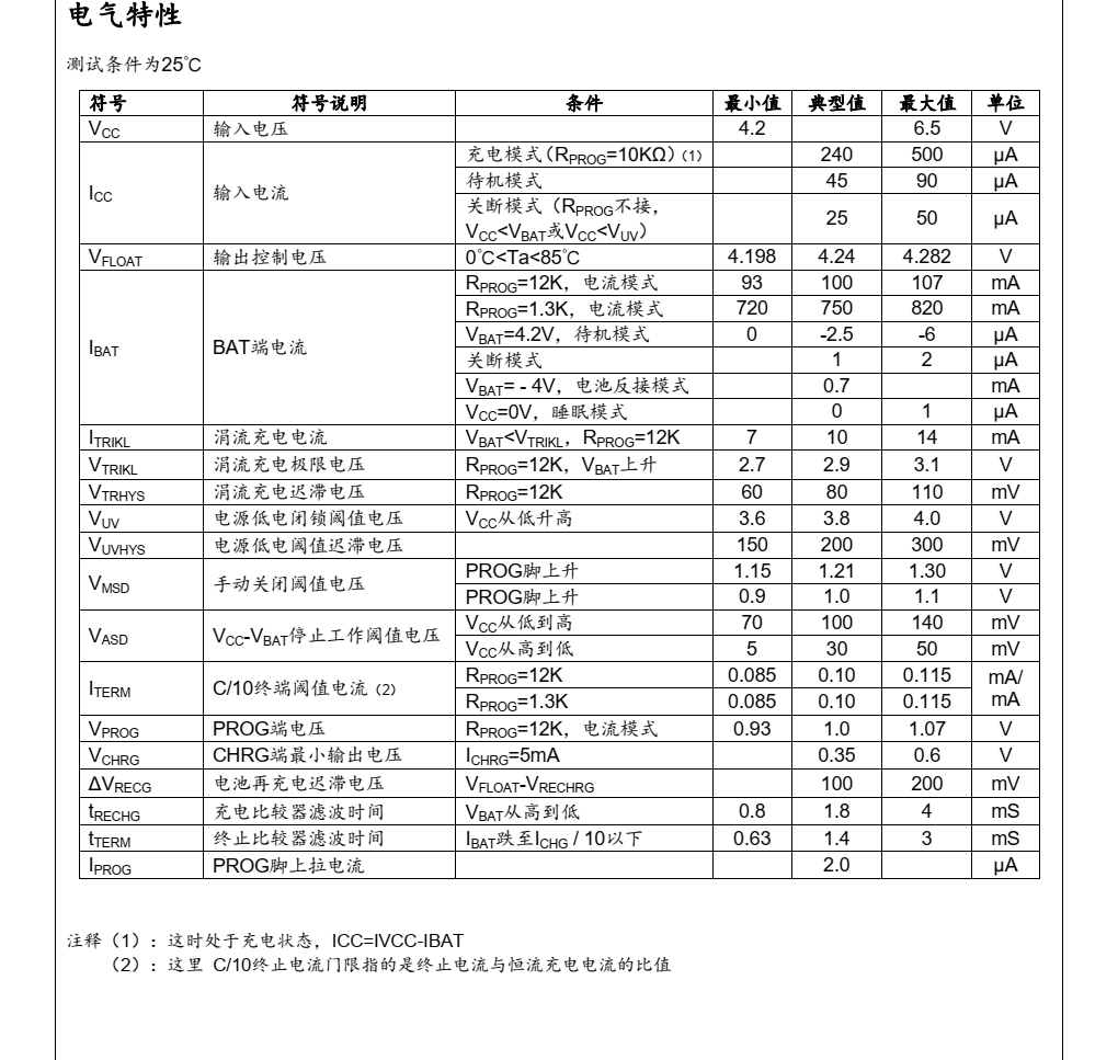 CL4084