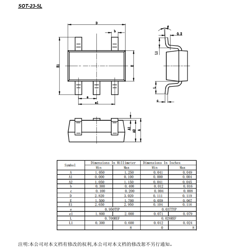 TP5303