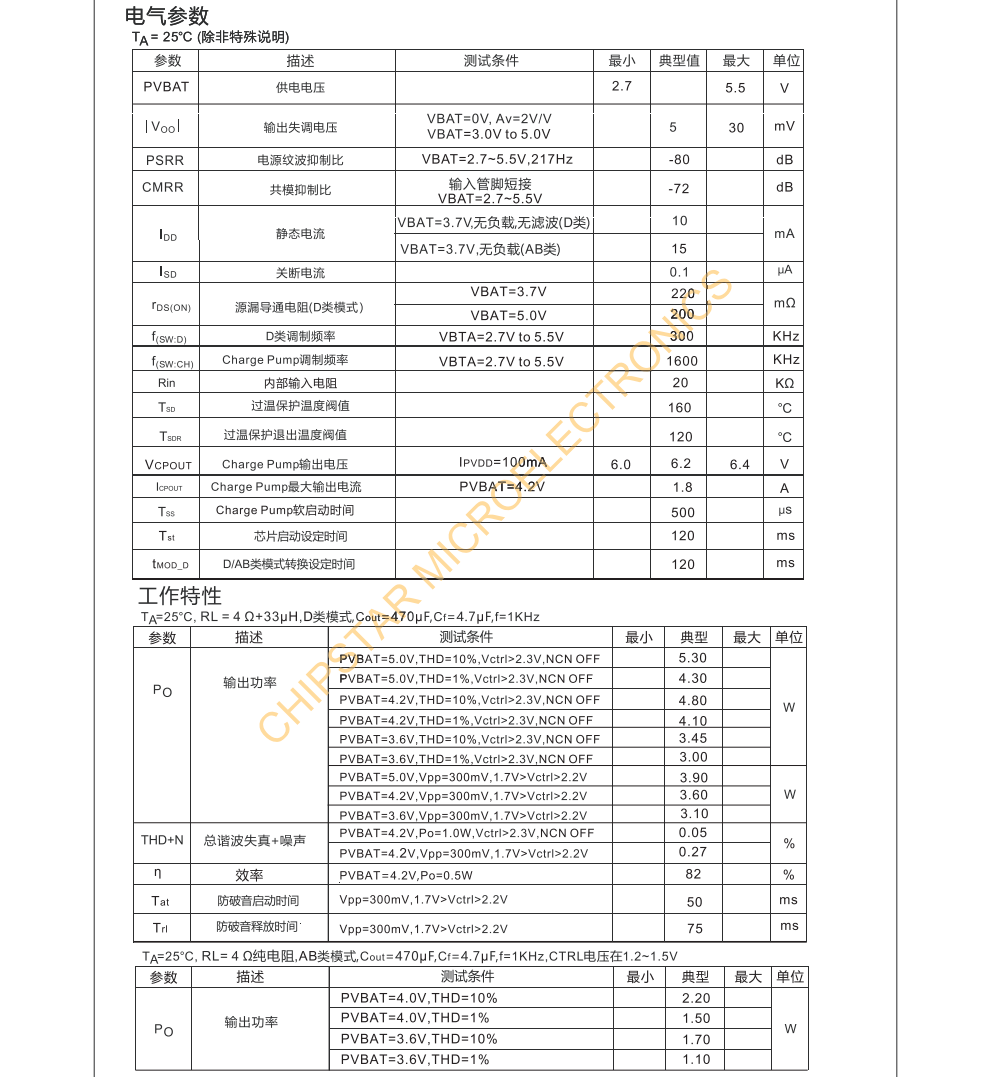 CS5230