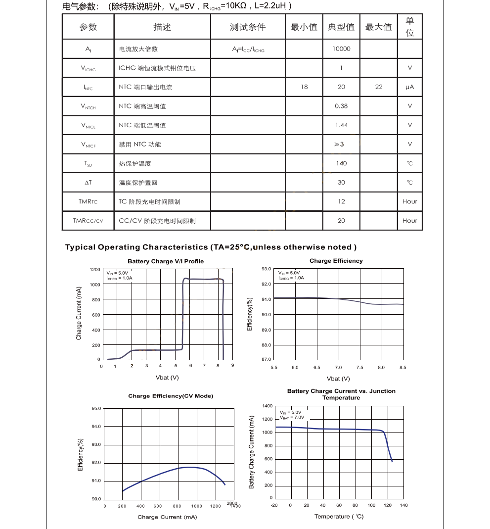 CS5090E