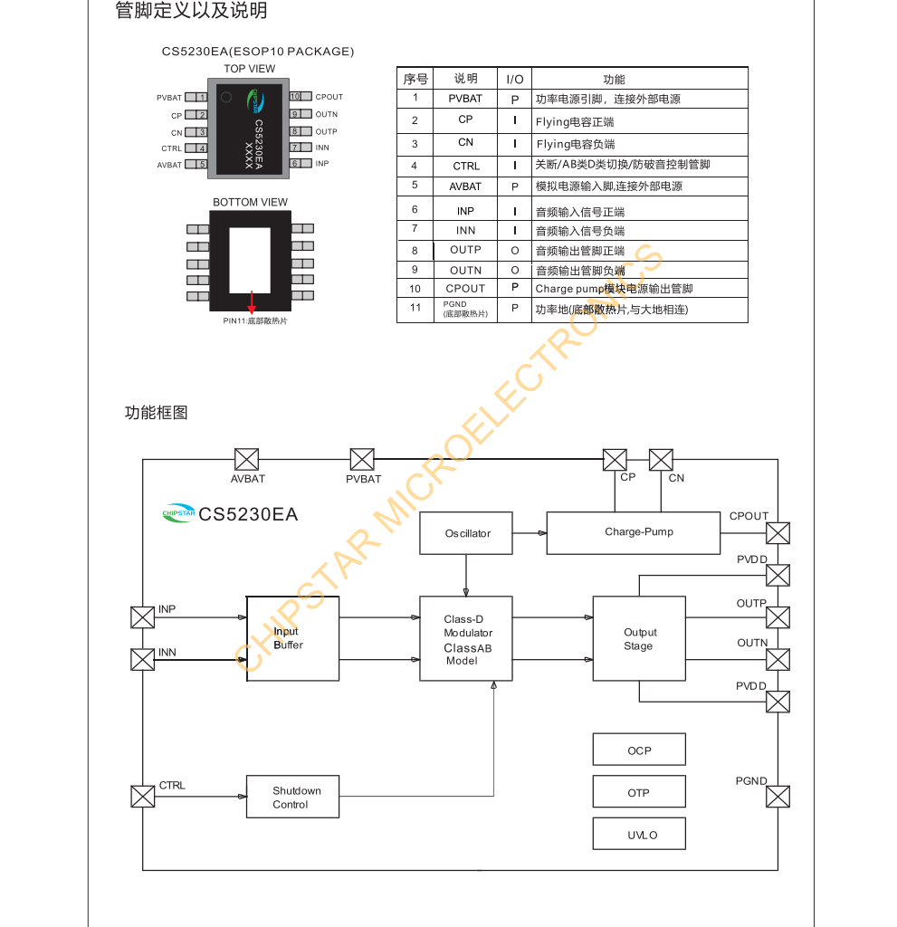 CS5230