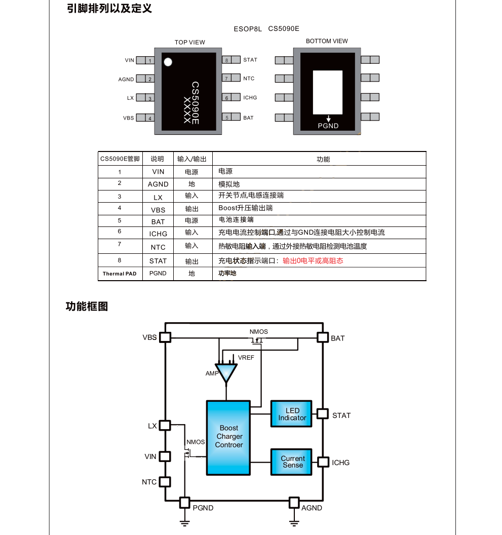 CS5090E