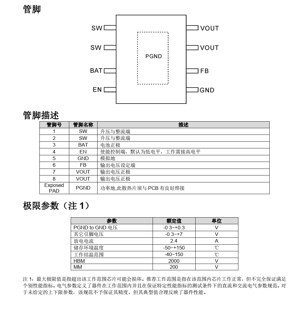 TP5188