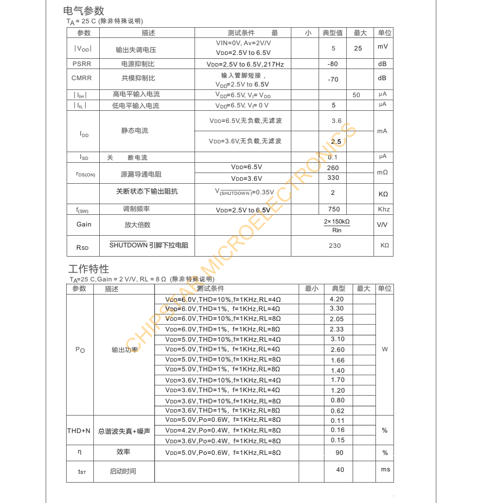 CS8121S