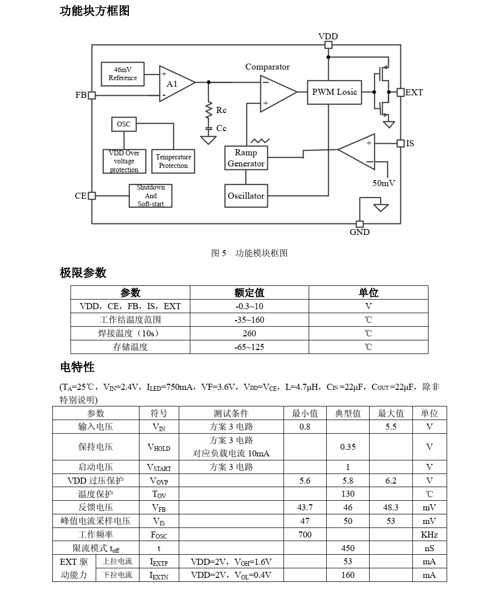 TP8305B