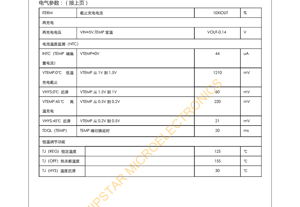 CS4056E