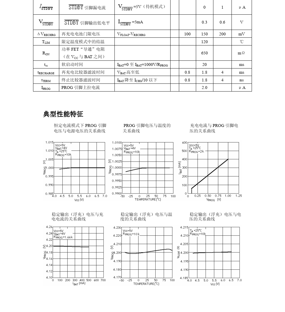 原裝正品TP4057封裝SOT23-6品牌南京拓品微