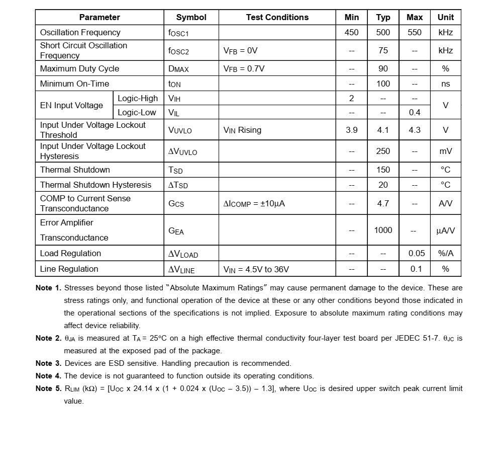 RT7272BGSP品牌臺灣立锜SOP8封裝，質(zhì)量可靠