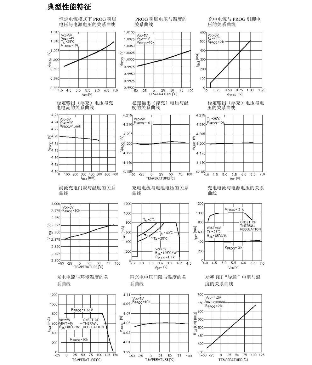 全新現(xiàn)貨TP4056封裝SOP8品牌南京拓品微，質(zhì)量可靠