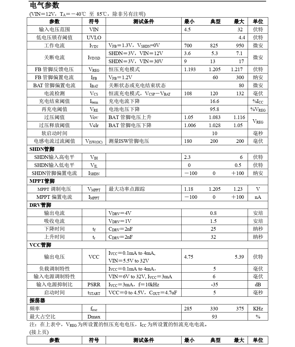 原裝現(xiàn)貨CN3306品牌上海如韻SOP16封裝，質(zhì)量可靠