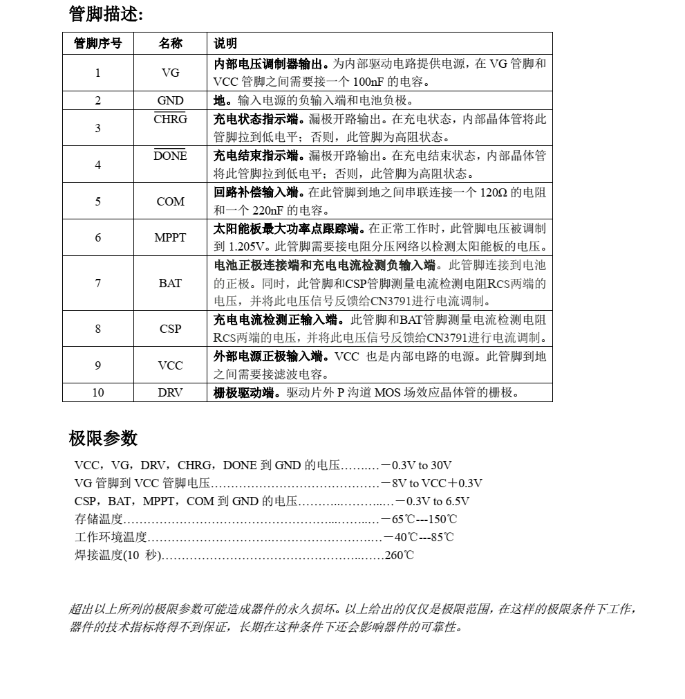 原裝供應(yīng)CN3791封裝SOP10品牌上海如韻