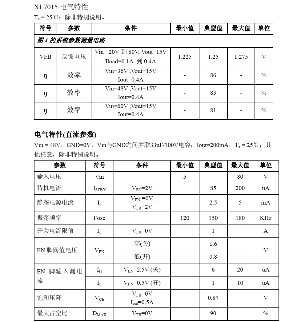 原裝正品供應XL7015封裝TO252-5L品牌芯龍